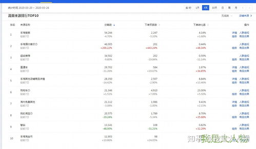 二、 推广引流，特bie是怎么利用好长尾词这个利器来抢夺流量
