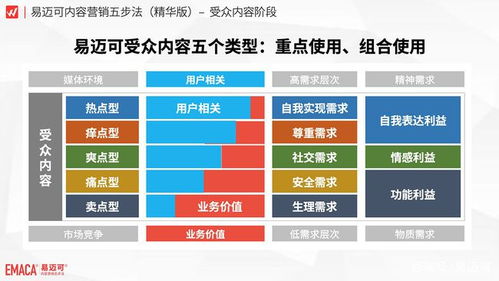 一、 引力魔方概述