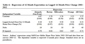 发布频率的考量因素