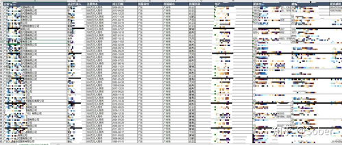 海关数据， 发掘潜在客户