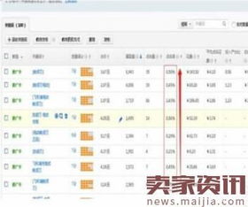 3. 避开竞争对手