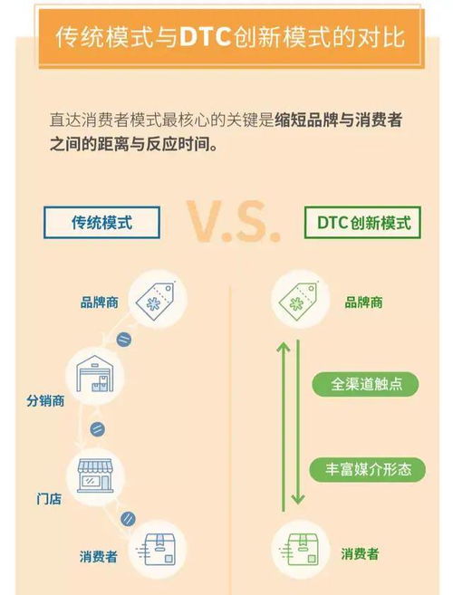 DTC品牌：个性化支付体验、 品牌保护与数据平安