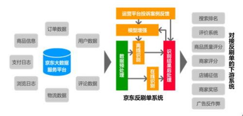 数据加密技术的应用