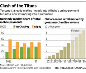 六、 结合社交媒体平台