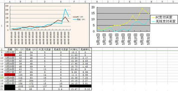 ：淘宝补单的必要性及其风险