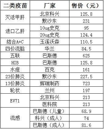 二、服务费多少？