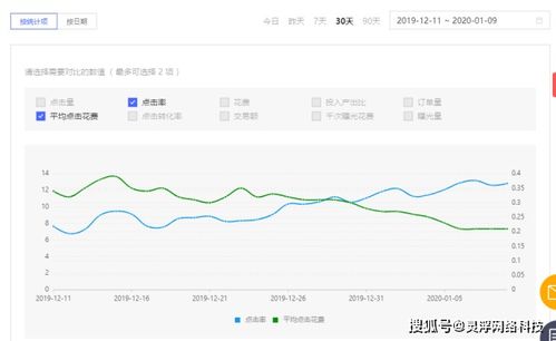 二、 优化关键词，调整商品标题和详情页