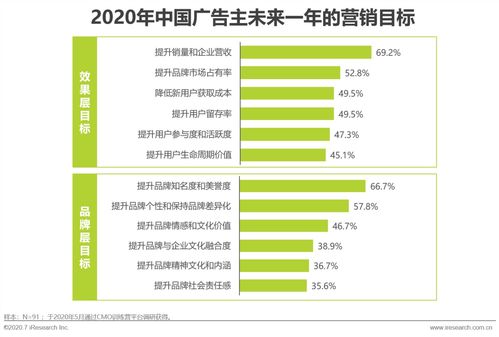 六、参与淘宝活动