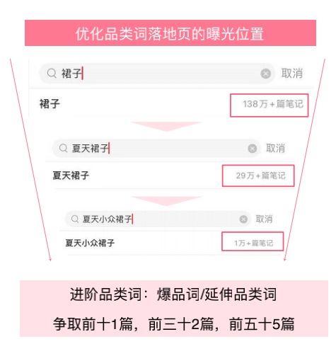 一、 内容种草的核心目标