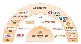 一、 半托管物流带来的变革