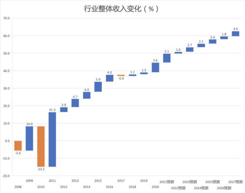 一、 消费者偏好与购物习惯