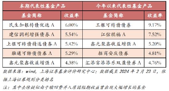 2. 海外仓销售到账金额计算