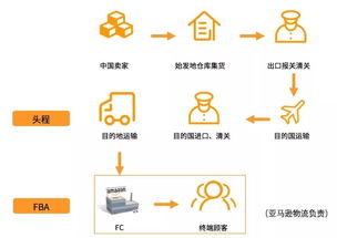 一、 初始投资成本