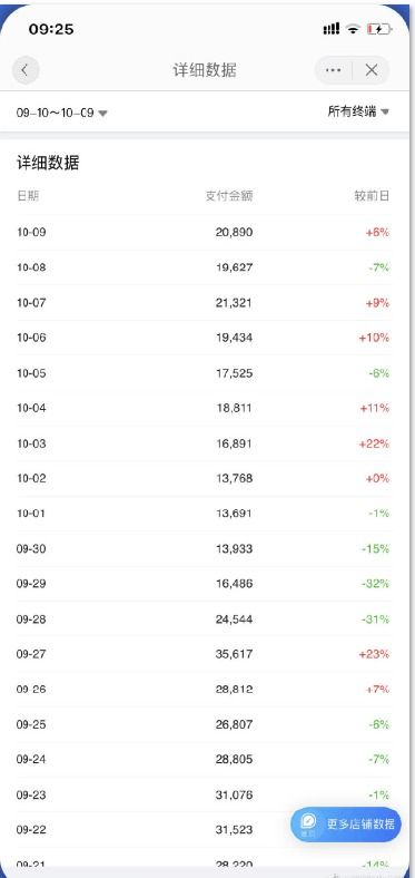 天猫续签补大单的潜在风险分析