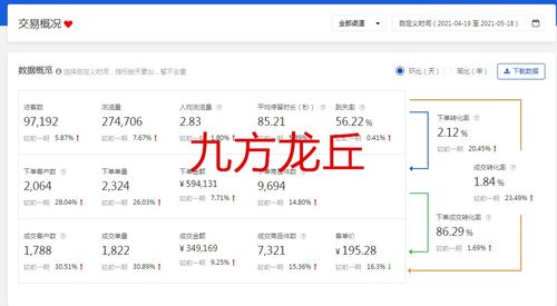 五、 商品属性对流量与转化率的具体影响