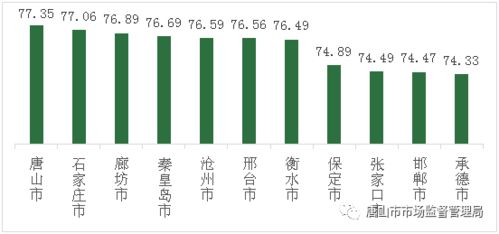 商品特性的关键作用