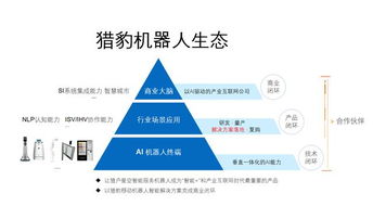 三、 AI技术助力卖家运营