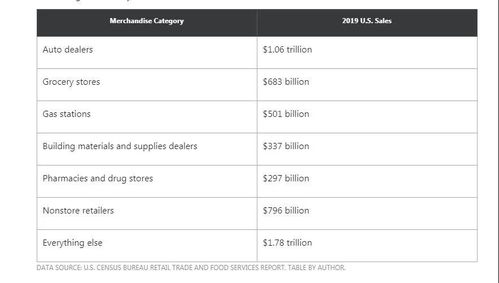 亚马逊热销类目概述