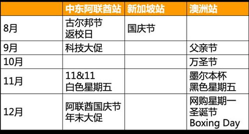 三、 亚马逊促销策略详解