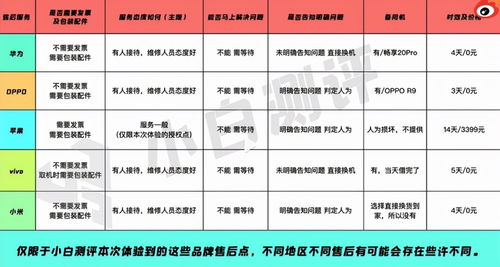 二、 售后服务时间