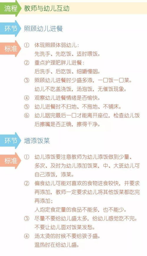 标准化流程与动态调节机制