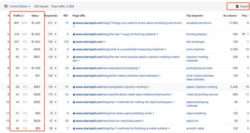 3. 地域保护政策