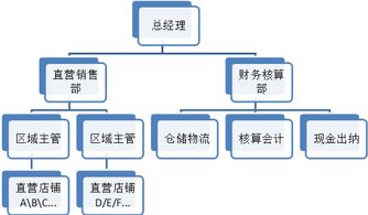 二、 公路零担运输组织形式