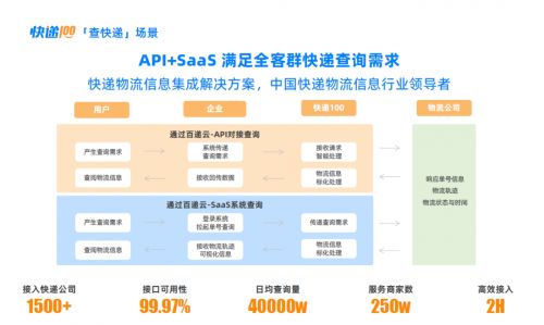 技术难点与解决方案