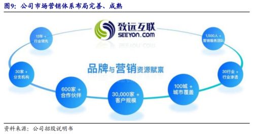 促销季前的库存管理策略