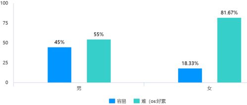 引力魔方：展现量与优化策略