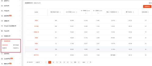 主图优化：打造“杀手锏”级主图