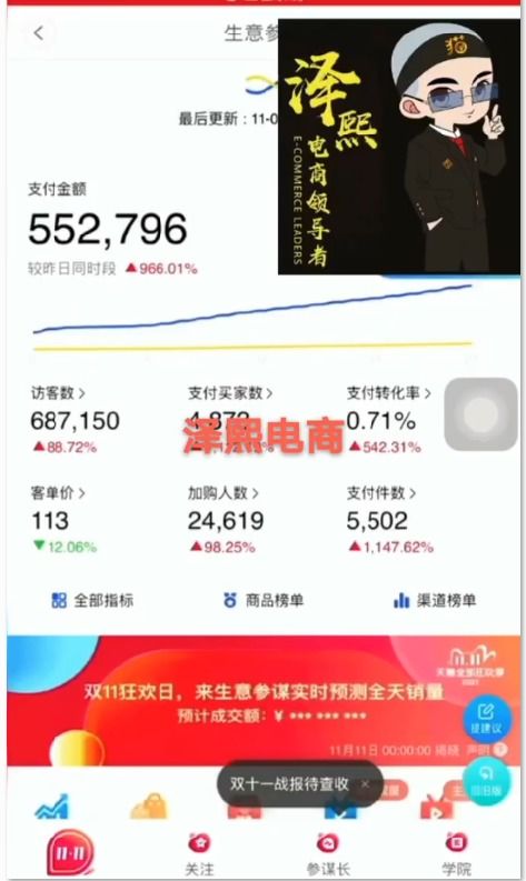 三、天猫团队运营具体包含哪些内容？