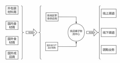 三、 竞争对手策略：应对竞争对手的挑战