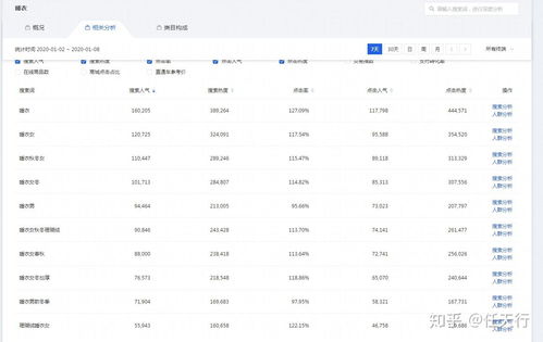 二、 淘宝活动减少的原因分析