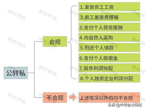 海外账户对企业的重要性