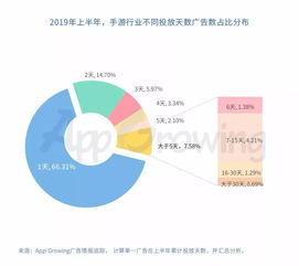 1. 消费者运营：专注店铺新客