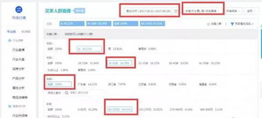 2. Zuo好人群标签