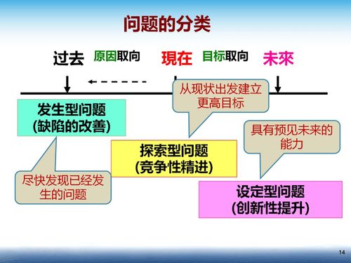 问题解决后的跟进与评估