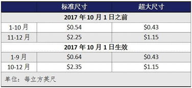 一、亚马逊官方收款方案详解