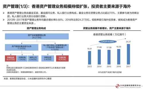 香港银行监管机构的基本职责