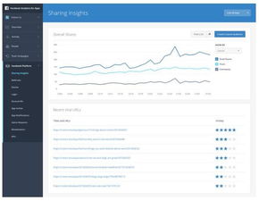 一、 了解Facebook Insight