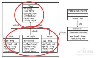 一、 LTL运输模式的概述