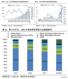 亚马逊卖家可借助FBA入仓数据