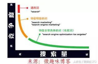 1. 标题关键词堆砌