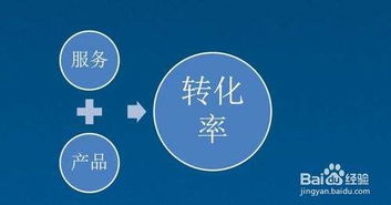 提高转化率， 提升销售额