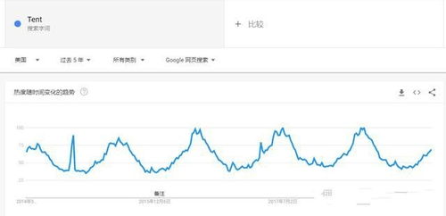 合理定价：综合考虑成本、 市场与竞争
