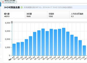 5. 增加产品评价和信誉