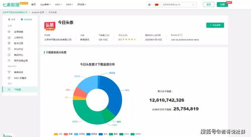 二、 数据驱动的营销策略