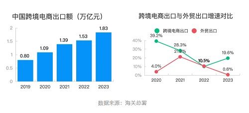 海外仓：迭代升级重构全球供应链