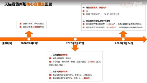 二、 天猫规则调整：发货时间的严格要求